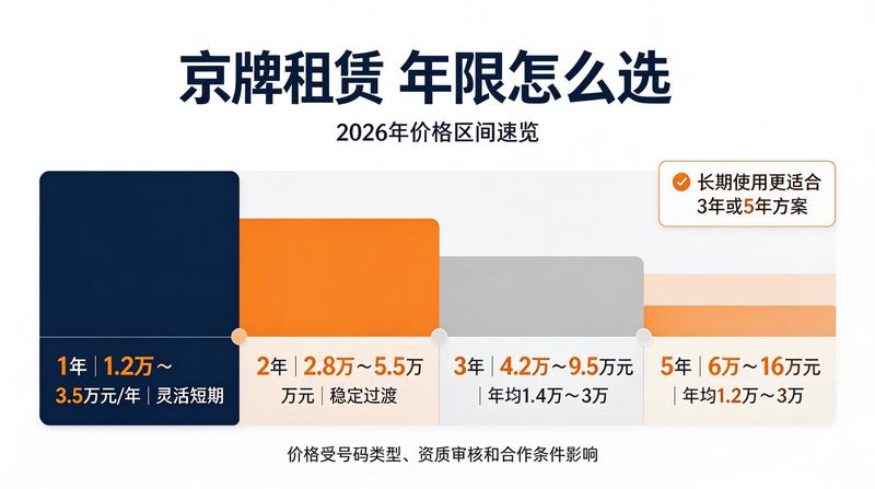 车牌租赁安全指南